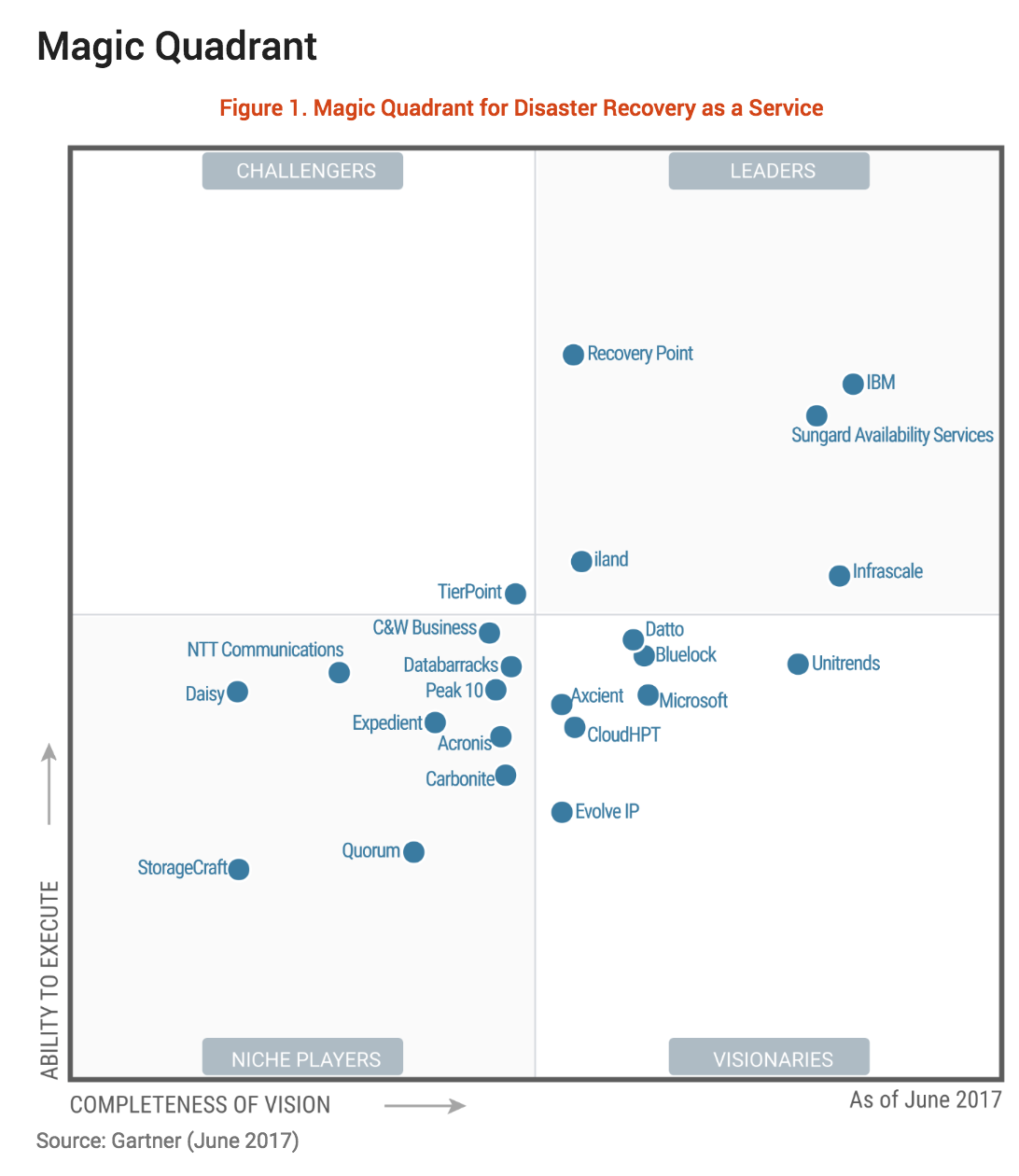 IBM Resiliency Disaster Recovery as a Service IBM PartnerWorld
